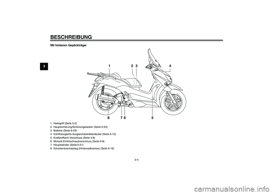 YAMAHA XCITY 250 2009  Betriebsanleitungen (in German) BESCHREIBUNG
2-4
2
Mit hinterem Gepäckträger
2 13 4
5 6 7 8
1. Haltegriff (Seite 5-2)
2. Hauptsicherung/Sicherungskasten (Seite 6-24)
3. Batterie (Seite 6-23)
4. Kühlflüssigkeits-Ausgleichsbehält