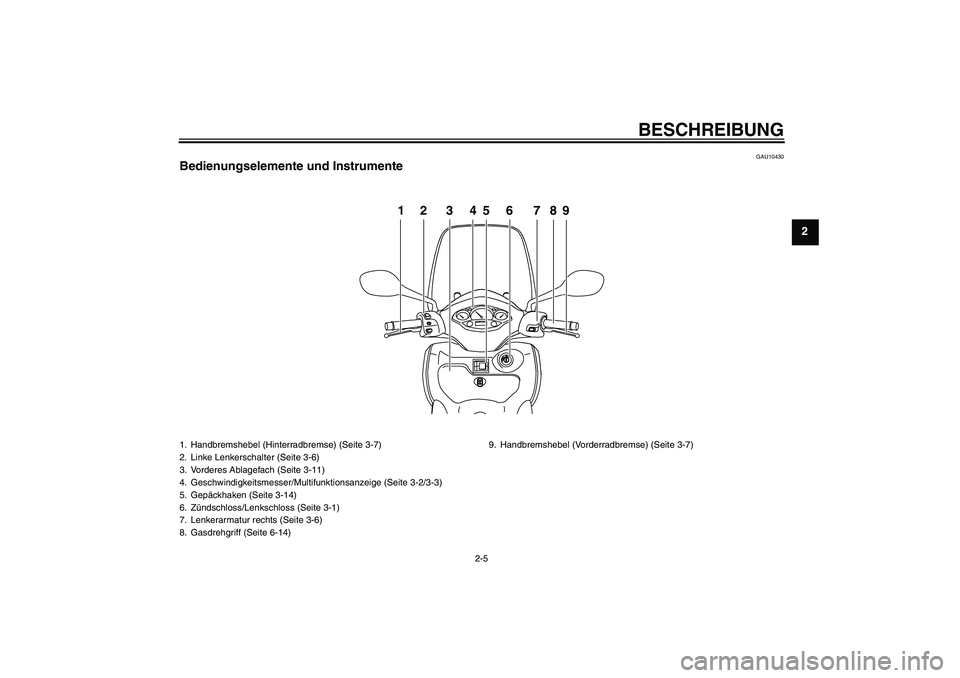 YAMAHA XCITY 250 2009  Betriebsanleitungen (in German) BESCHREIBUNG
2-5
2
GAU10430
Bedienungselemente und Instrumente
PUSHOPEN
12 3456 789
1. Handbremshebel (Hinterradbremse) (Seite 3-7)
2. Linke Lenkerschalter (Seite 3-6)
3. Vorderes Ablagefach (Seite 3-