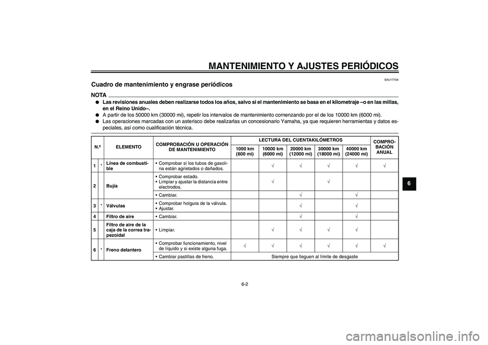 YAMAHA XCITY 250 2009 Manuale de Empleo (in Spanish) MANTENIMIENTO Y AJUSTES PERIÓDICOS
6-2
6
SAU1770A
Cuadro de mantenimiento y engrase periódicos NOTA
Las revisiones anuales deben realizarse todos los años, salvo si el mantenimiento se basa en el YAMAHA XCITY 250 2009 Manuale de Empleo (in Spanish) MANTENIMIENTO Y AJUSTES PERIÓDICOS
6-2
6
SAU1770A
Cuadro de mantenimiento y engrase periódicos NOTA
Las revisiones anuales deben realizarse todos los años, salvo si el mantenimiento se basa en el