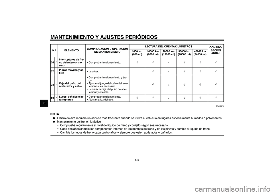 YAMAHA XCITY 250 2009 Manuale de Empleo (in Spanish) MANTENIMIENTO Y AJUSTES PERIÓDICOS
6-5
6
SAU18670
NOTA
El filtro de aire requiere un servicio más frecuente cuando se utiliza el vehículo en lugares especialmente húmedos o polvorientos.
Manten YAMAHA XCITY 250 2009 Manuale de Empleo (in Spanish) MANTENIMIENTO Y AJUSTES PERIÓDICOS
6-5
6
SAU18670
NOTA
El filtro de aire requiere un servicio más frecuente cuando se utiliza el vehículo en lugares especialmente húmedos o polvorientos.
Manten