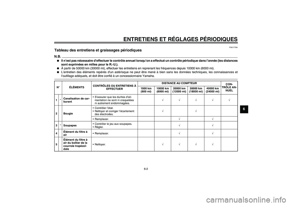 YAMAHA XCITY 250 2009 Notices Demploi (in French) ENTRETIENS ET RÉGLAGES PÉRIODIQUES
6-2
6
FAU1770A
Tableau des entretiens et graissages périodiques N.B.
Il n’est pas nécessaire d’effectuer le contrôle annuel lorsqu’on a effectué un cont YAMAHA XCITY 250 2009 Notices Demploi (in French) ENTRETIENS ET RÉGLAGES PÉRIODIQUES
6-2
6
FAU1770A
Tableau des entretiens et graissages périodiques N.B.
Il n’est pas nécessaire d’effectuer le contrôle annuel lorsqu’on a effectué un cont