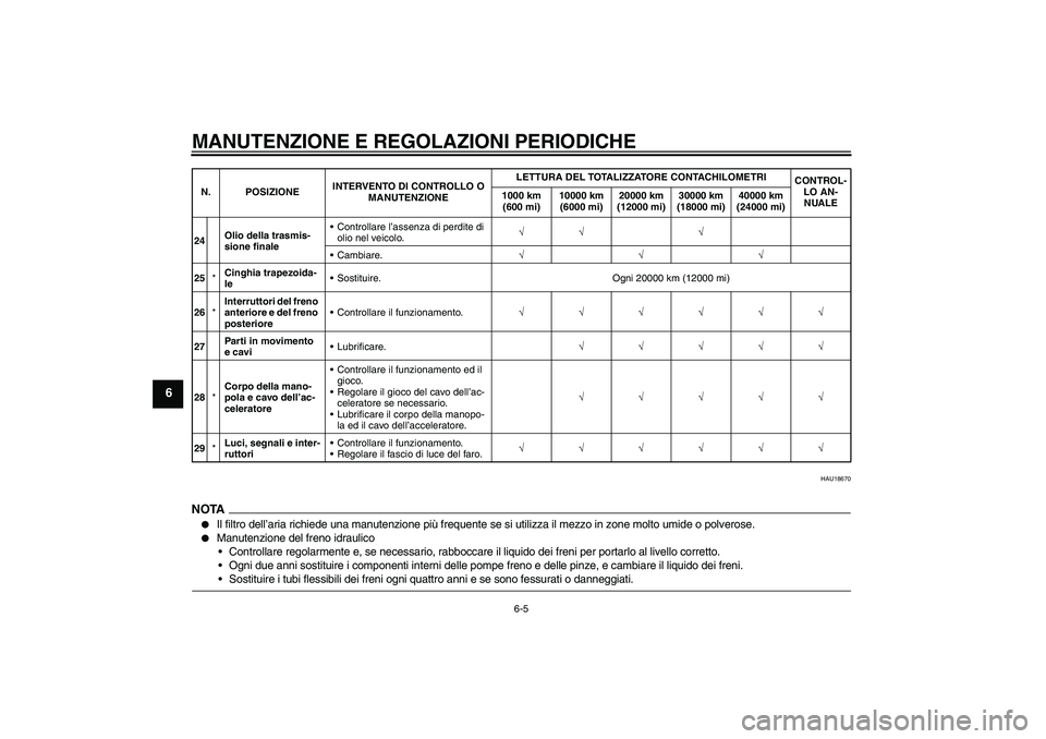 YAMAHA XCITY 250 2009 Manuale duso (in Italian) MANUTENZIONE E REGOLAZIONI PERIODICHE
6-5
6
HAU18670
NOTA
Il filtro dell’aria richiede una manutenzione più frequente se si utilizza il mezzo in zone molto umide o polverose.
Manutenzione del fr YAMAHA XCITY 250 2009 Manuale duso (in Italian) MANUTENZIONE E REGOLAZIONI PERIODICHE
6-5
6
HAU18670
NOTA
Il filtro dell’aria richiede una manutenzione più frequente se si utilizza il mezzo in zone molto umide o polverose.
Manutenzione del fr