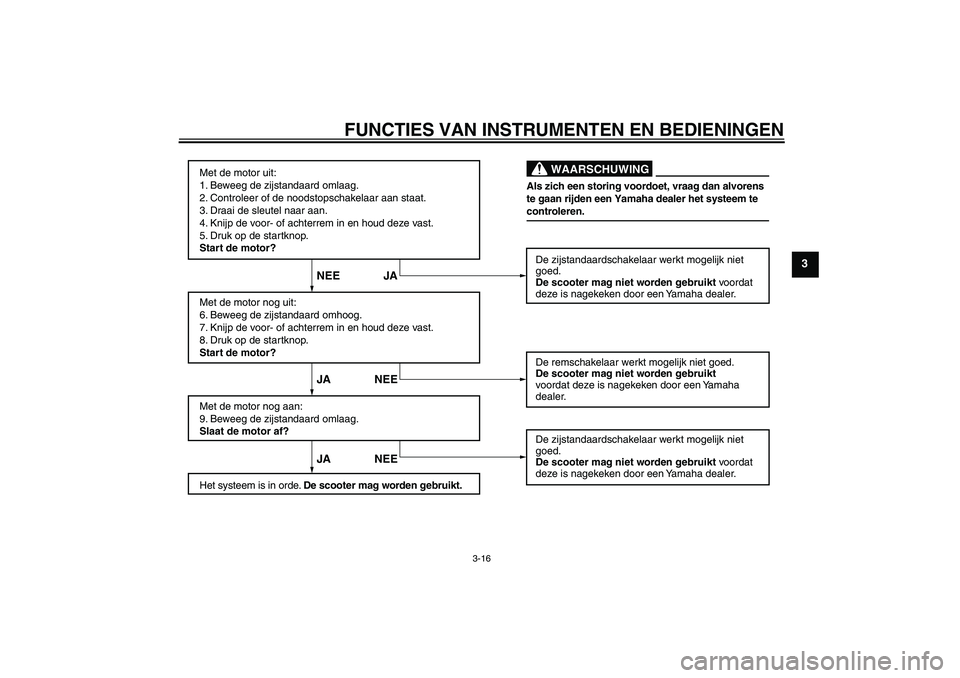YAMAHA XCITY 250 2009 Instructieboekje (in Dutch) FUNCTIES VAN INSTRUMENTEN EN BEDIENINGEN
3-16
3
Met de motor uit:
1. Beweeg de zijstandaard omlaag.
2. Controleer of de noodstopschakelaar aan staat.
3. Draai de sleutel naar aan.
4. Knijp de voor- of YAMAHA XCITY 250 2009 Instructieboekje (in Dutch) FUNCTIES VAN INSTRUMENTEN EN BEDIENINGEN
3-16
3
Met de motor uit:
1. Beweeg de zijstandaard omlaag.
2. Controleer of de noodstopschakelaar aan staat.
3. Draai de sleutel naar aan.
4. Knijp de voor- of