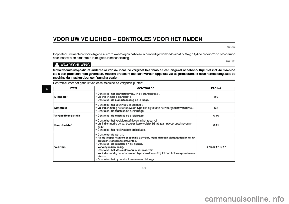 YAMAHA XCITY 250 2009 Instructieboekje (in Dutch) VOOR UW VEILIGHEID – CONTROLES VOOR HET RIJDEN
4-1
4
DAU15596
Inspecteer uw machine voor elk gebruik om te waarborgen dat deze in een veilige werkende staat is. Volg altijd de schema’s en procedur YAMAHA XCITY 250 2009 Instructieboekje (in Dutch) VOOR UW VEILIGHEID – CONTROLES VOOR HET RIJDEN
4-1
4
DAU15596
Inspecteer uw machine voor elk gebruik om te waarborgen dat deze in een veilige werkende staat is. Volg altijd de schema’s en procedur