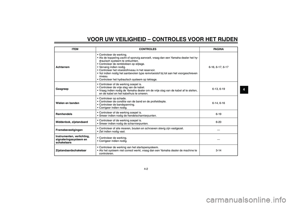 YAMAHA XCITY 250 2009 Instructieboekje (in Dutch) VOOR UW VEILIGHEID – CONTROLES VOOR HET RIJDEN
4-2
4
AchterremControleer de werking.
Als de koppeling zacht of sponzig aanvoelt, vraag dan een Yamaha dealer het hy-
draulisch systeem te ontluchten YAMAHA XCITY 250 2009 Instructieboekje (in Dutch) VOOR UW VEILIGHEID – CONTROLES VOOR HET RIJDEN
4-2
4
AchterremControleer de werking.
Als de koppeling zacht of sponzig aanvoelt, vraag dan een Yamaha dealer het hy-
draulisch systeem te ontluchten
