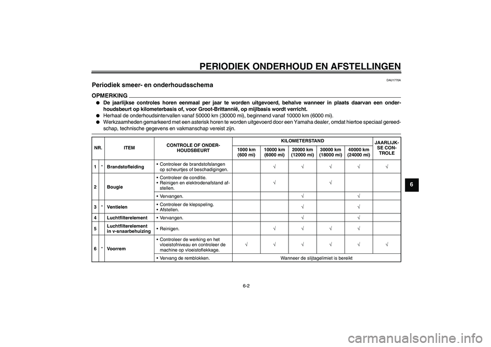 YAMAHA XCITY 250 2009 Instructieboekje (in Dutch) PERIODIEK ONDERHOUD EN AFSTELLINGEN
6-2
6
DAU1770A
Periodiek smeer- en onderhoudsschema OPMERKING
De jaarlijkse controles horen eenmaal per jaar te worden uitgevoerd, behalve wanneer in plaats daarva YAMAHA XCITY 250 2009 Instructieboekje (in Dutch) PERIODIEK ONDERHOUD EN AFSTELLINGEN
6-2
6
DAU1770A
Periodiek smeer- en onderhoudsschema OPMERKING
De jaarlijkse controles horen eenmaal per jaar te worden uitgevoerd, behalve wanneer in plaats daarva