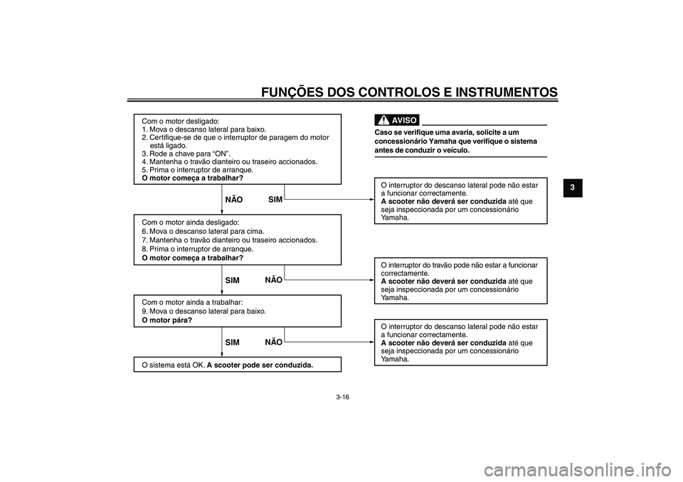YAMAHA XCITY 250 2009 Manual de utilização (in Portuguese) FUNÇÕES DOS CONTROLOS E INSTRUMENTOS
3-16
3
Com o motor desligado:
1. Mova o descanso lateral para baixo.
2. Certifique-se de que o interruptor de paragem do motor
está ligado.
3. Rode a chave YAMAHA XCITY 250 2009 Manual de utilização (in Portuguese) FUNÇÕES DOS CONTROLOS E INSTRUMENTOS
3-16
3
Com o motor desligado:
1. Mova o descanso lateral para baixo.
2. Certifique-se de que o interruptor de paragem do motor
está ligado.
3. Rode a chave