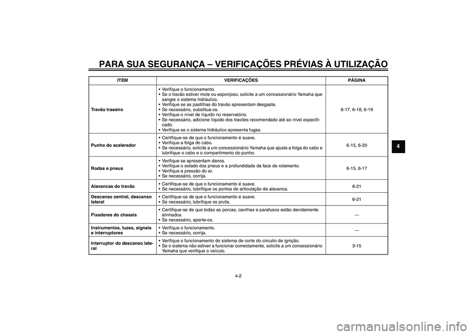 YAMAHA XCITY 250 2009 Manual de utilização (in Portuguese) PARA SUA SEGURANÇA – VERIFICAÇÕES PRÉVIAS À UTILIZAÇÃO
4-2
4
Tr a vão traseiroVerifique o funcionamento.
Se o travão estiver mole ou esponjoso, solicite a um concessionário Yamaha que
s YAMAHA XCITY 250 2009 Manual de utilização (in Portuguese) PARA SUA SEGURANÇA – VERIFICAÇÕES PRÉVIAS À UTILIZAÇÃO
4-2
4
Tr a vão traseiroVerifique o funcionamento.
Se o travão estiver mole ou esponjoso, solicite a um concessionário Yamaha que
s