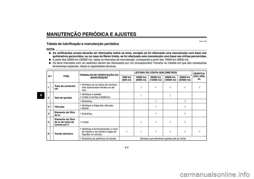 YAMAHA XCITY 250 2009 Manual de utilização (in Portuguese) MANUTENÇÃO PERIÓDICA E AJUSTES
6-3
6
PAU1770A
Tabela de lubrificação e manutenção periódica NOTA
As verificações anuais deverão ser efectuadas todos os anos, excepto se for efectuada uma m YAMAHA XCITY 250 2009 Manual de utilização (in Portuguese) MANUTENÇÃO PERIÓDICA E AJUSTES
6-3
6
PAU1770A
Tabela de lubrificação e manutenção periódica NOTA
As verificações anuais deverão ser efectuadas todos os anos, excepto se for efectuada uma m