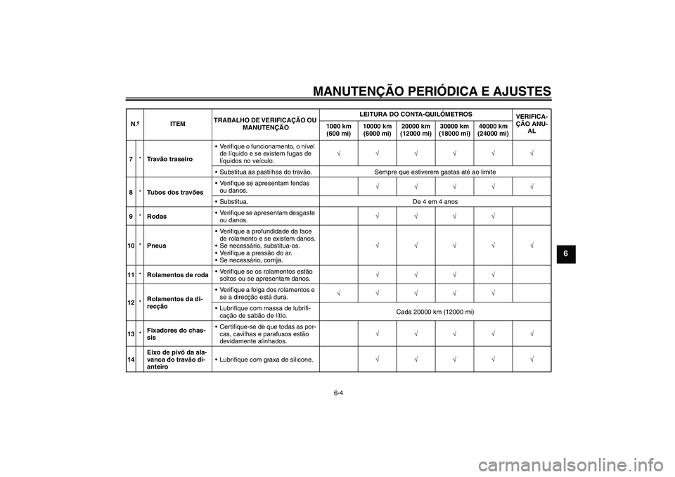 YAMAHA XCITY 250 2009 Manual de utilização (in Portuguese) MANUTENÇÃO PERIÓDICA E AJUSTES
6-4
6
7*Tr a vão traseiroVerifique o funcionamento, o nível
de líquido e se existem fugas de
líquidos no veículo.√√√√√√
Substitua as pastilhas do YAMAHA XCITY 250 2009 Manual de utilização (in Portuguese) MANUTENÇÃO PERIÓDICA E AJUSTES
6-4
6
7*Tr a vão traseiroVerifique o funcionamento, o nível
de líquido e se existem fugas de
líquidos no veículo.√√√√√√
Substitua as pastilhas do