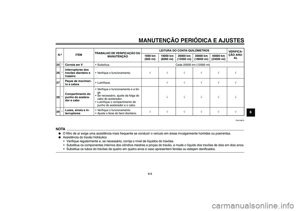 YAMAHA XCITY 250 2009 Manual de utilização (in Portuguese) MANUTENÇÃO PERIÓDICA E AJUSTES
6-6
6
PAU18670
NOTA
O filtro de ar exige uma assistência mais frequente se conduzir o veículo em áreas invulgarmente húmidas ou poeirentas.
Assistência do tra YAMAHA XCITY 250 2009 Manual de utilização (in Portuguese) MANUTENÇÃO PERIÓDICA E AJUSTES
6-6
6
PAU18670
NOTA
O filtro de ar exige uma assistência mais frequente se conduzir o veículo em áreas invulgarmente húmidas ou poeirentas.
Assistência do tra