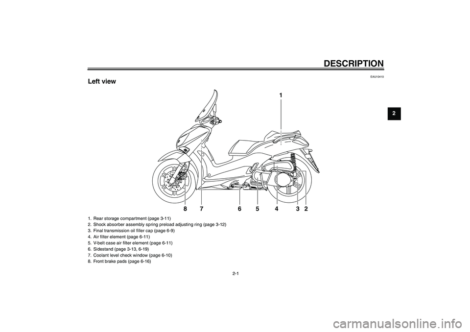YAMAHA XCITY 250 2007  Owners Manual DESCRIPTION
2-1
2
EAU10410
Left view
1
2 3 4 5 76 8
1. Rear storage compartment (page 3-11)
2. Shock absorber assembly spring preload adjusting ring (page 3-12)
3. Final transmission oil filler cap (p