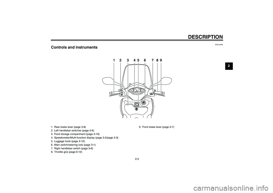 YAMAHA XCITY 250 2007  Owners Manual DESCRIPTION
2-3
2
EAU10430
Controls and instruments
PUSHOPEN
12 3456 789
1. Rear brake lever (page 3-8)
2. Left handlebar switches (page 3-6)
3. Front storage compartment (page 3-10)
4. Speedometer/Mu