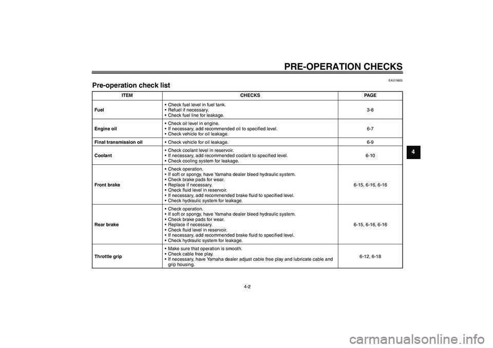 YAMAHA XCITY 250 2007 Owners Manual PRE-OPERATION CHECKS
4-2
4
EAU15605
Pre-operation check list
ITEM CHECKS PAGE
FuelCheck fuel level in fuel tank.
Refuel if necessary.
Check fuel line for leakage.3-8
Engine oilCheck oil level in YAMAHA XCITY 250 2007 Owners Manual PRE-OPERATION CHECKS
4-2
4
EAU15605
Pre-operation check list
ITEM CHECKS PAGE
FuelCheck fuel level in fuel tank.
Refuel if necessary.
Check fuel line for leakage.3-8
Engine oilCheck oil level in