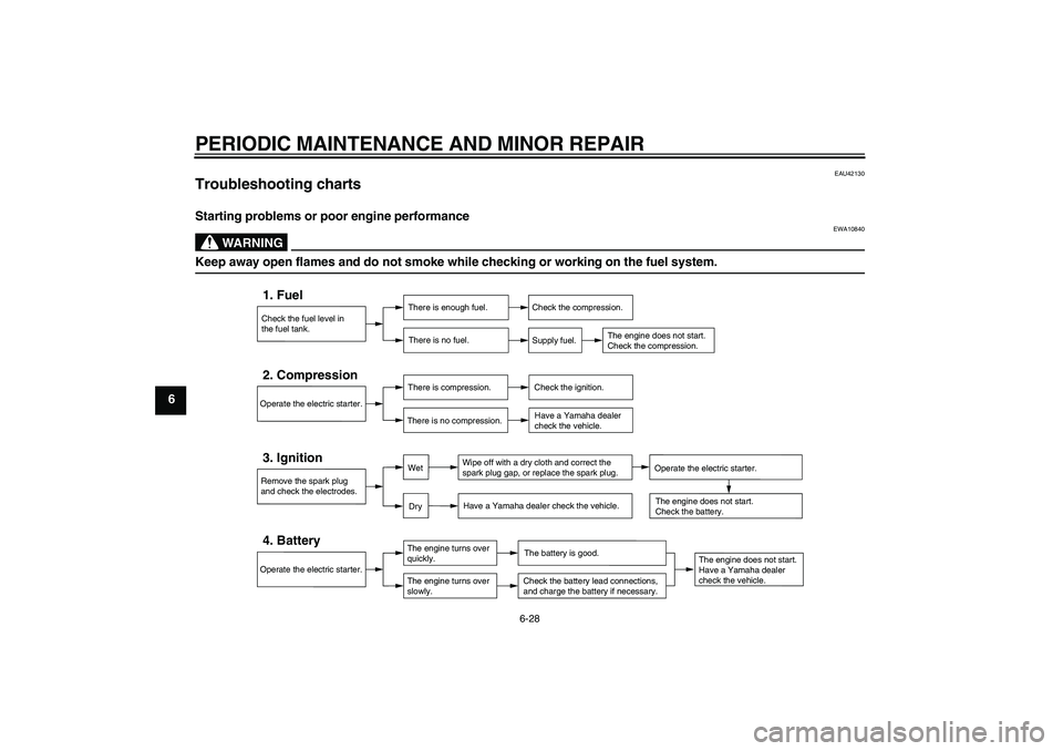 YAMAHA XCITY 250 2007 Owners Manual PERIODIC MAINTENANCE AND MINOR REPAIR
6-28
6
EAU42130
Troubleshooting charts Starting problems or poor engine performance
WARNING
EWA10840
Keep away open flames and do not smoke while checking or work YAMAHA XCITY 250 2007 Owners Manual PERIODIC MAINTENANCE AND MINOR REPAIR
6-28
6
EAU42130
Troubleshooting charts Starting problems or poor engine performance
WARNING
EWA10840
Keep away open flames and do not smoke while checking or work