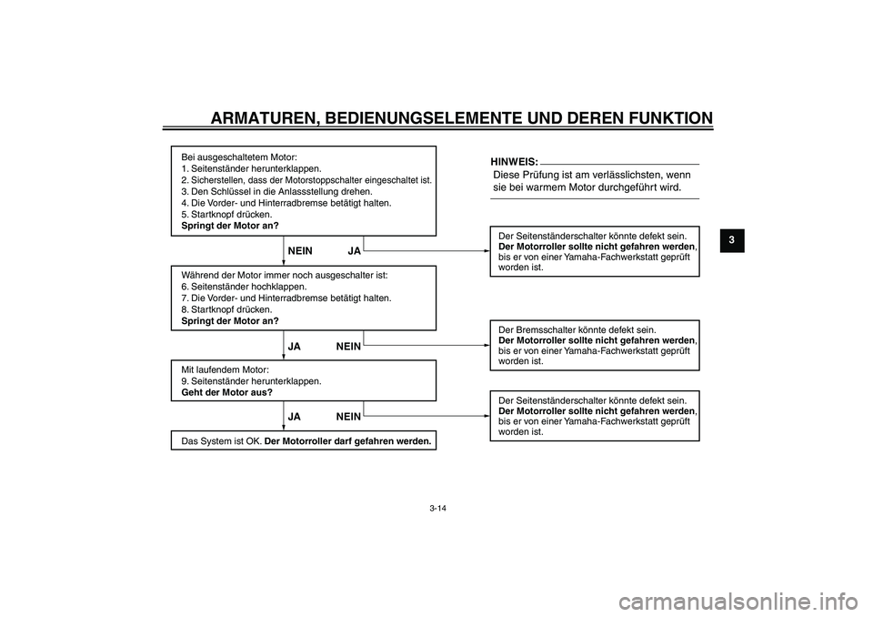 YAMAHA XCITY 250 2008  Betriebsanleitungen (in German) ARMATUREN, BEDIENUNGSELEMENTE UND DEREN FUNKTION
3-14
3
Bei ausgeschaltetem Motor:
1. Seitenständer herunterklappen.
2. Sicherstellen, dass der Motorstoppschalter eingeschaltet ist.3. Den Schlüssel 