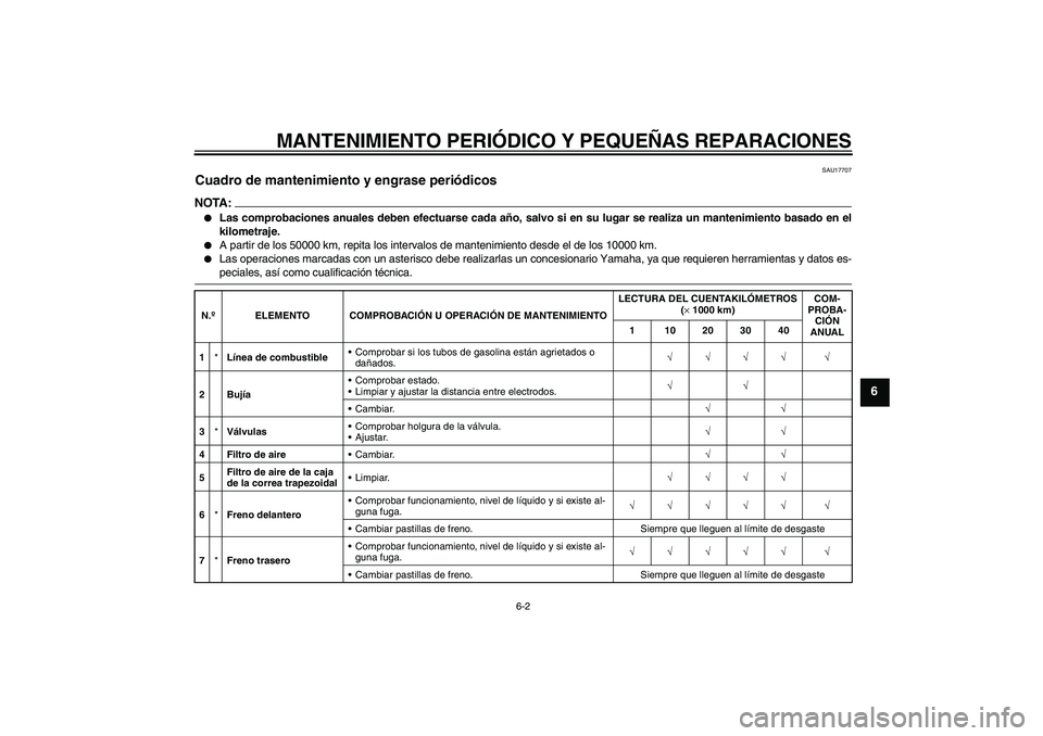 YAMAHA XCITY 250 2008 Manuale de Empleo (in Spanish) MANTENIMIENTO PERIÓDICO Y PEQUEÑAS REPARACIONES
6-2
6
SAU17707
Cuadro de mantenimiento y engrase periódicos NOTA:
Las comprobaciones anuales deben efectuarse cada año, salvo si en su lugar se rea YAMAHA XCITY 250 2008 Manuale de Empleo (in Spanish) MANTENIMIENTO PERIÓDICO Y PEQUEÑAS REPARACIONES
6-2
6
SAU17707
Cuadro de mantenimiento y engrase periódicos NOTA:
Las comprobaciones anuales deben efectuarse cada año, salvo si en su lugar se rea