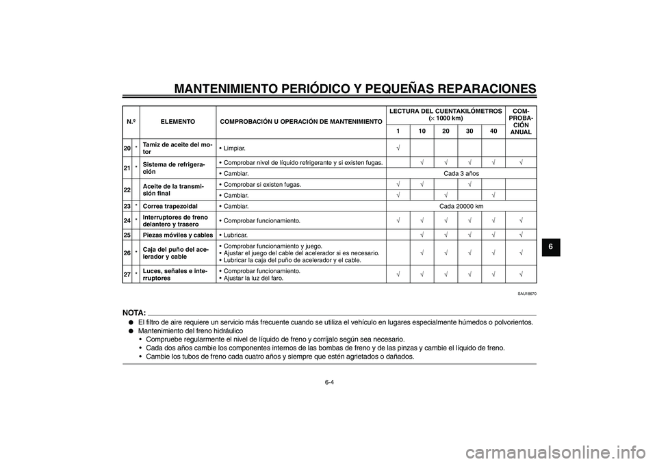 YAMAHA XCITY 250 2008 Manuale de Empleo (in Spanish) MANTENIMIENTO PERIÓDICO Y PEQUEÑAS REPARACIONES
6-4
6
SAU18670
NOTA:
El filtro de aire requiere un servicio más frecuente cuando se utiliza el vehículo en lugares especialmente húmedos o polvori YAMAHA XCITY 250 2008 Manuale de Empleo (in Spanish) MANTENIMIENTO PERIÓDICO Y PEQUEÑAS REPARACIONES
6-4
6
SAU18670
NOTA:
El filtro de aire requiere un servicio más frecuente cuando se utiliza el vehículo en lugares especialmente húmedos o polvori