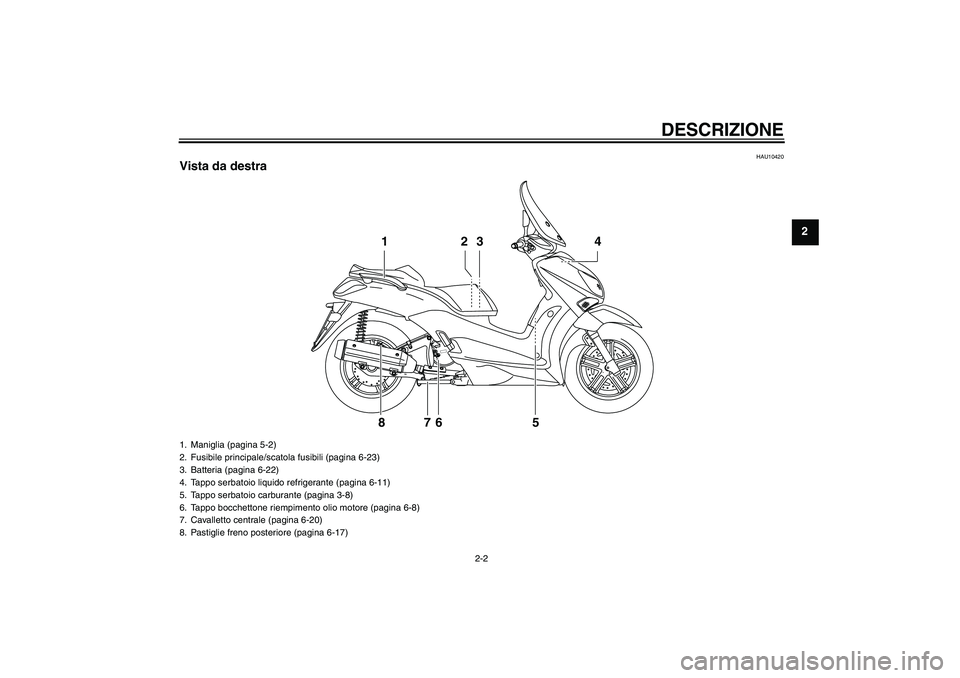 YAMAHA XCITY 250 2008  Manuale duso (in Italian) DESCRIZIONE
2-2
2
HAU10420
Vista da destra
2 13 4
5 6 7 8
1. Maniglia (pagina 5-2)
2. Fusibile principale/scatola fusibili (pagina 6-23)
3. Batteria (pagina 6-22)
4. Tappo serbatoio liquido refrigeran