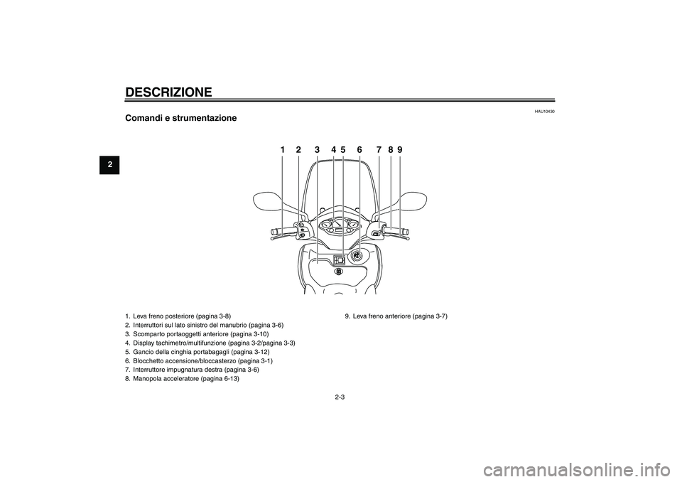 YAMAHA XCITY 250 2008  Manuale duso (in Italian) DESCRIZIONE
2-3
2
HAU10430
Comandi e strumentazione
PUSHOPEN
12 3456 789
1. Leva freno posteriore (pagina 3-8)
2. Interruttori sul lato sinistro del manubrio (pagina 3-6)
3. Scomparto portaoggetti ant