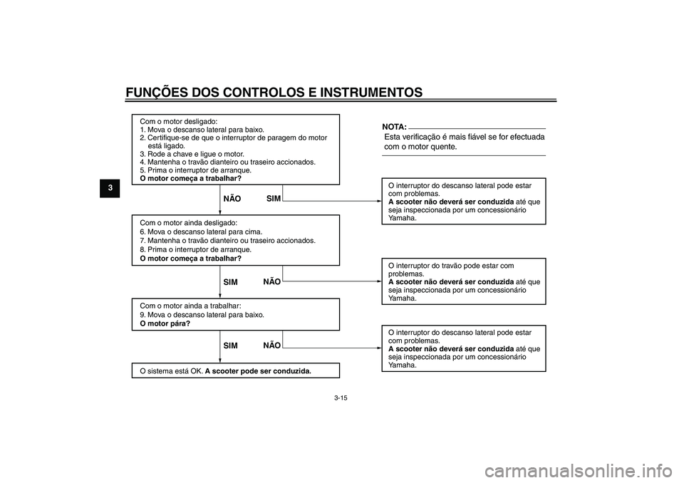 YAMAHA XCITY 250 2008 Manual de utilização (in Portuguese) FUNÇÕES DOS CONTROLOS E INSTRUMENTOS
3-15
3
Com o motor desligado:
1. Mova o descanso lateral para baixo.
2. Certifique-se de que o interruptor de paragem do motor
está ligado.
3. Rode a chave YAMAHA XCITY 250 2008 Manual de utilização (in Portuguese) FUNÇÕES DOS CONTROLOS E INSTRUMENTOS
3-15
3
Com o motor desligado:
1. Mova o descanso lateral para baixo.
2. Certifique-se de que o interruptor de paragem do motor
está ligado.
3. Rode a chave