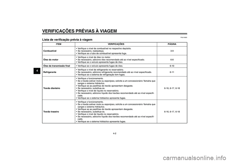 YAMAHA XCITY 250 2008 Manual de utilização (in Portuguese) VERIFICAÇÕES PRÉVIAS À VIAGEM
4-2
4
PAU15605
Lista de verificação prévia à viagem
ITEM VERIFICAÇÕES PÁGINA
CombustívelVerifique o nível de combustível no respectivo depósito.
Se nece YAMAHA XCITY 250 2008 Manual de utilização (in Portuguese) VERIFICAÇÕES PRÉVIAS À VIAGEM
4-2
4
PAU15605
Lista de verificação prévia à viagem
ITEM VERIFICAÇÕES PÁGINA
CombustívelVerifique o nível de combustível no respectivo depósito.
Se nece
