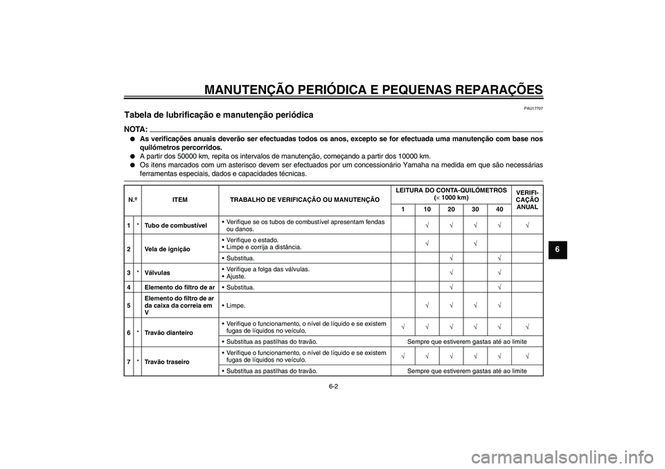 YAMAHA XCITY 250 2008 Manual de utilização (in Portuguese) MANUTENÇÃO PERIÓDICA E PEQUENAS REPARAÇÕES
6-2
6
PAU17707
Tabela de lubrificação e manutenção periódica NOTA:
As verificações anuais deverão ser efectuadas todos os anos, excepto se for YAMAHA XCITY 250 2008 Manual de utilização (in Portuguese) MANUTENÇÃO PERIÓDICA E PEQUENAS REPARAÇÕES
6-2
6
PAU17707
Tabela de lubrificação e manutenção periódica NOTA:
As verificações anuais deverão ser efectuadas todos os anos, excepto se for