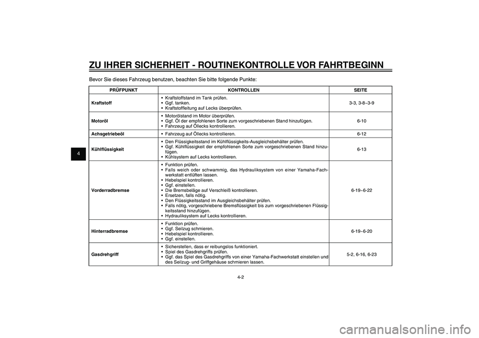YAMAHA XENTER 125 2012 Betriebsanleitungen (in German) 1
2
3
4
5
6
7
8
9
4-2
GAU15582
ZU IHRER SICHERHEIT - ROUTINEKONTROLLE VOR FAHRTBEGINNBevor Sie dieses Fahrzeug benutzen, beachten Sie bitte folgende Punkte:
PRÜFPUNKT KONTROLLEN SEITE
Kraftstoff Kraf YAMAHA XENTER 125 2012 Betriebsanleitungen (in German) 1
2
3
4
5
6
7
8
9
4-2
GAU15582
ZU IHRER SICHERHEIT - ROUTINEKONTROLLE VOR FAHRTBEGINNBevor Sie dieses Fahrzeug benutzen, beachten Sie bitte folgende Punkte:
PRÜFPUNKT KONTROLLEN SEITE
Kraftstoff Kraf