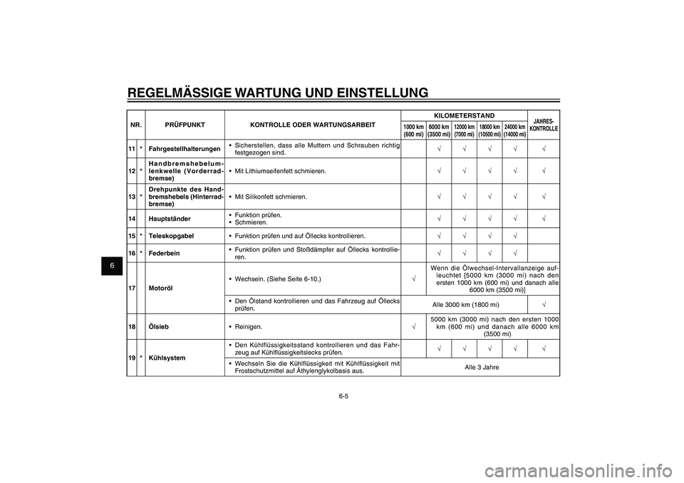 YAMAHA XENTER 125 2012  Betriebsanleitungen (in German) 1
2
3
4
5
6
7
8
9
6-5
GAU1722A
REGELMÄSSIGE WARTUNG UND EINSTELLUNGNR. PRÜFPUNKT KONTROLLE ODER WARTUNGSARBEITKILOMETERSTAND
JAHRES-
KONTROLLE
1000 km 
(600 mi)6000 km 
(3500 mi)
12000 km 
(7000 mi)