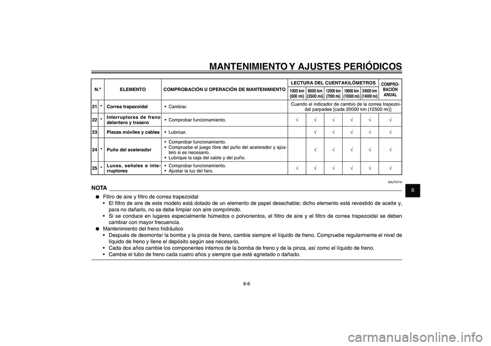 YAMAHA XENTER 125 2012  Manuale de Empleo (in Spanish) 1
2
3
4
5
6
7
8
9
6-6
SAU1722A
MANTENIMIENTO Y AJUSTES PERIÓDICOS
SAUT2710
NOTA●  Filtro de aire y � ltro de correa trapezoidal
 El � ltro de aire de este modelo está dotado de un elemento de pape