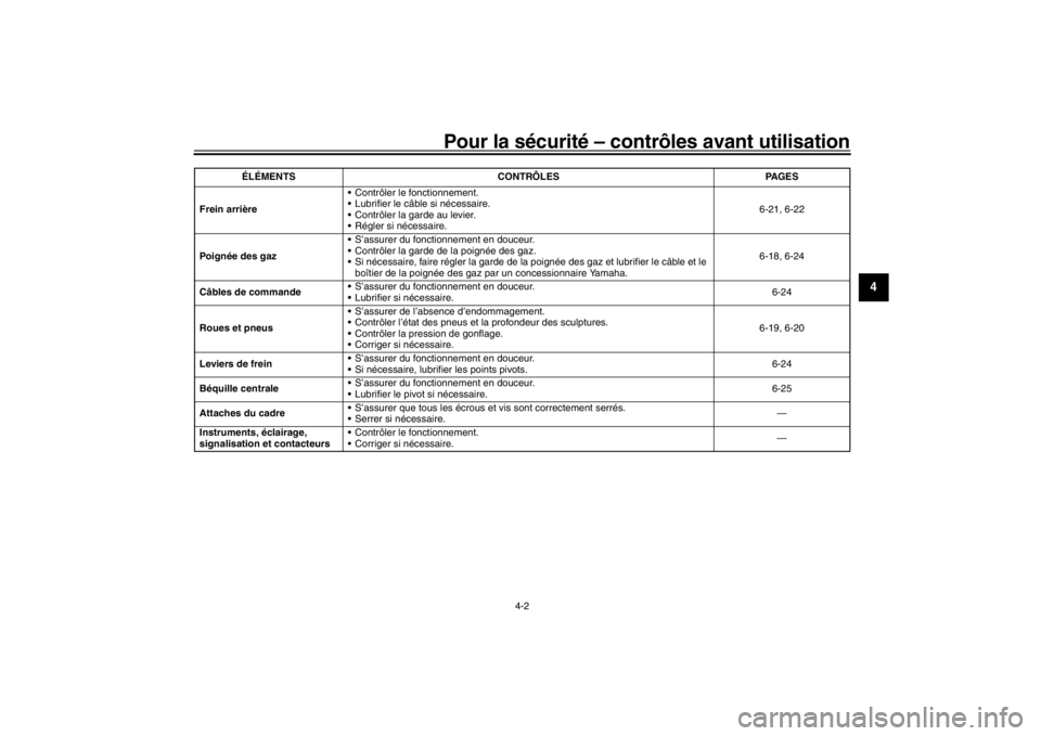 YAMAHA XENTER 150 2016  Notices Demploi (in French) Pour la sécurité – contrôles avant utilisation
4-2
1
2
345
6
7
8
9
10
11
12
Frein arrière  Contrôler le fonctionnement.
 Lubrifier le câble si nécessaire.
 Contrôler la garde au levier.
 Ré