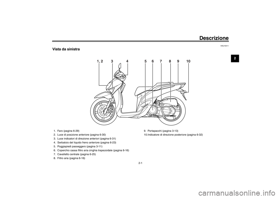 YAMAHA XENTER 150 2016  Manuale duso (in Italian) 2-1
123
4
5
6
7
8
9
10
11
12
Descrizione
HAU10411
Vista da sinistra
1, 2        3             4                5     6      7       8      9  \
     10
1. Faro (pagina 6-29)
2. Luce di posizione anter