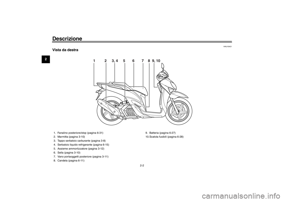YAMAHA XENTER 150 2016  Manuale duso (in Italian) Descrizione
2-2
12
3
4
5
6
7
8
9
10
11
12
HAU10421
Vista da destra
1         2     3, 4     5       6       7    8  9, 10
1. Fanalino posteriore/stop (pagina 6-31)
2. Marmitta (pagina 3-10)
3. Tappo s