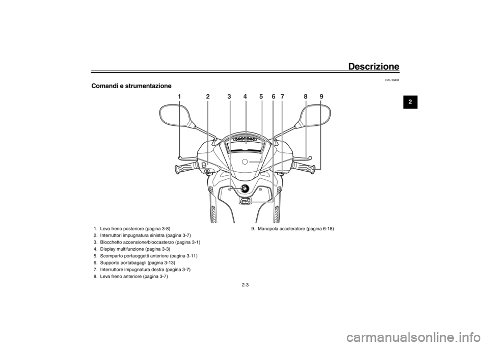 YAMAHA XENTER 150 2016  Manuale duso (in Italian) Descrizione
2-3
123
4
5
6
7
8
9
10
11
12
HAU10431
Comandi e strumentazione
1              2          3       4       5     6   7           8       \
9
1. Leva freno posteriore (pagina 3-8)
2. Interrut