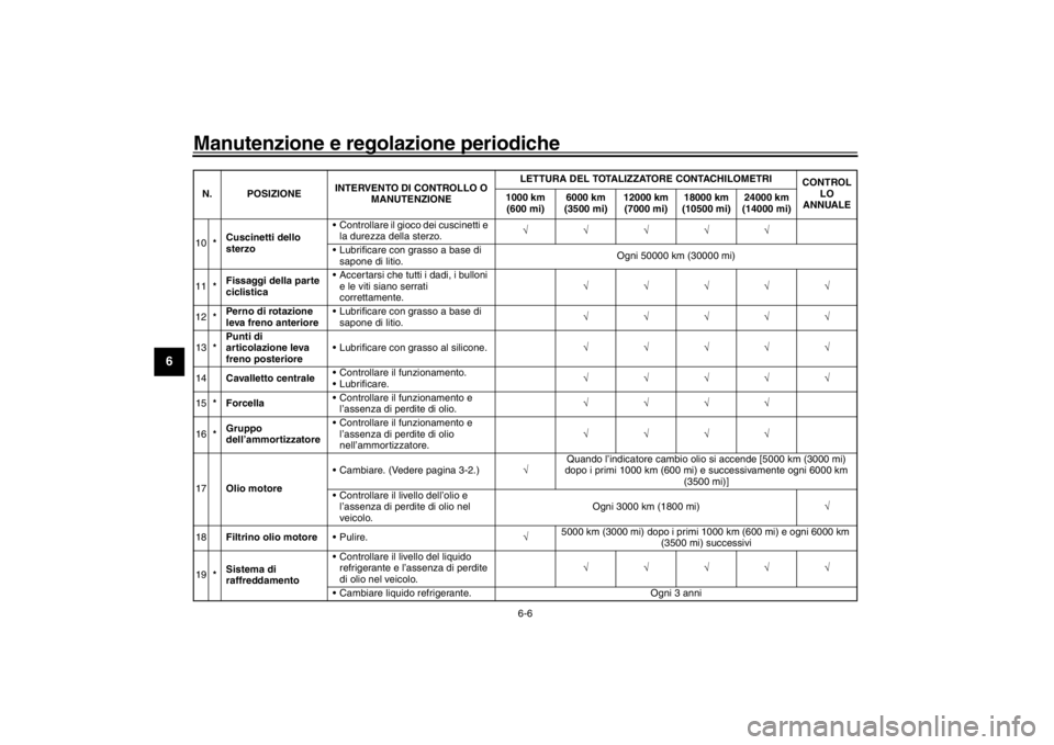 YAMAHA XENTER 150 2016  Manuale duso (in Italian) Manutenzione e regolazione periodiche
6-6
1
2
3
4
56
7
8
9
10
11
12
10 *Cuscinetti dello 
sterzo  Controllare il gioco dei cuscinetti e 
la durezza della sterzo. 
 Lubrificare con grass