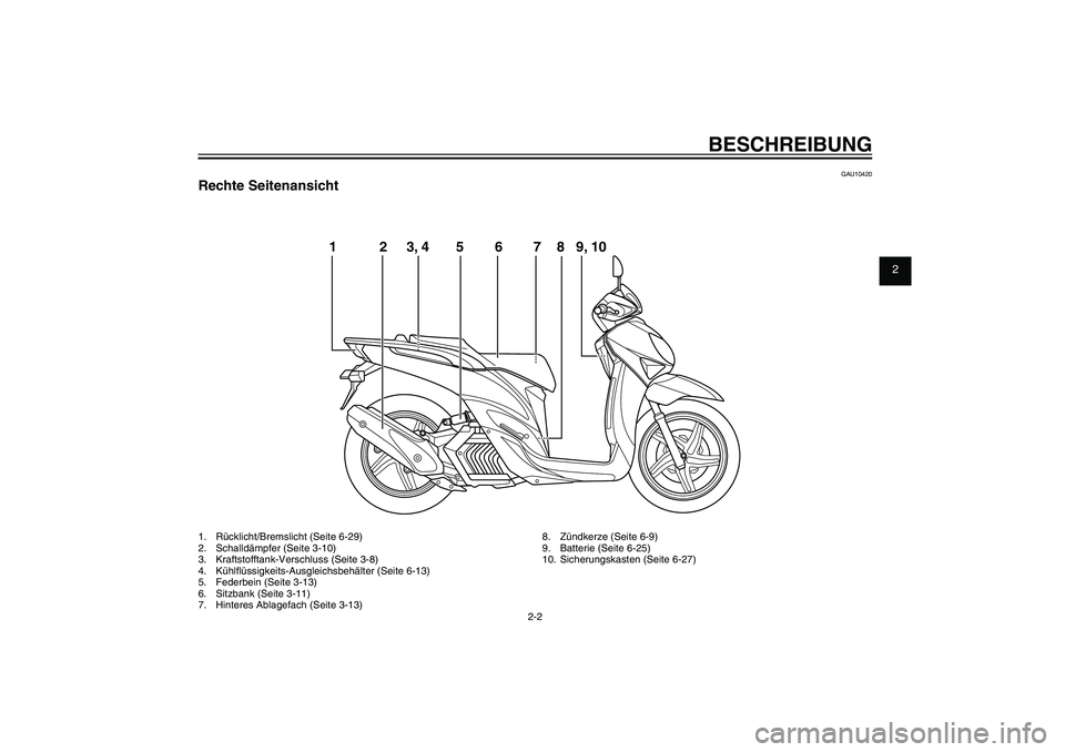 YAMAHA XENTER 150 2012  Betriebsanleitungen (in German) 1
2
3
4
5
6
7
8
9
2-2
GAU10401
BESCHREIBUNG
GAU10420
Rechte Seitenansicht1.  Rücklicht/Bremslicht (Seite 6-29)
2.  Schalldämpfer (Seite 3-10)
3.  Kraftstofftank-Verschluss (Seite 3-8)
4.  Kühl� üs