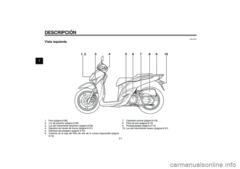 YAMAHA XENTER 150 2012  Manuale de Empleo (in Spanish) 1
2
3
4
5
6
7
8
9
2-1
SAU10401
DESCRIPCIÓN1.  Faro (página 6-28)
2.  Luz de posición (página 6-30)
3.  Luz del intermitente delantero (página 6-29)
4.  Depósito de líquido de frenos (página 6-