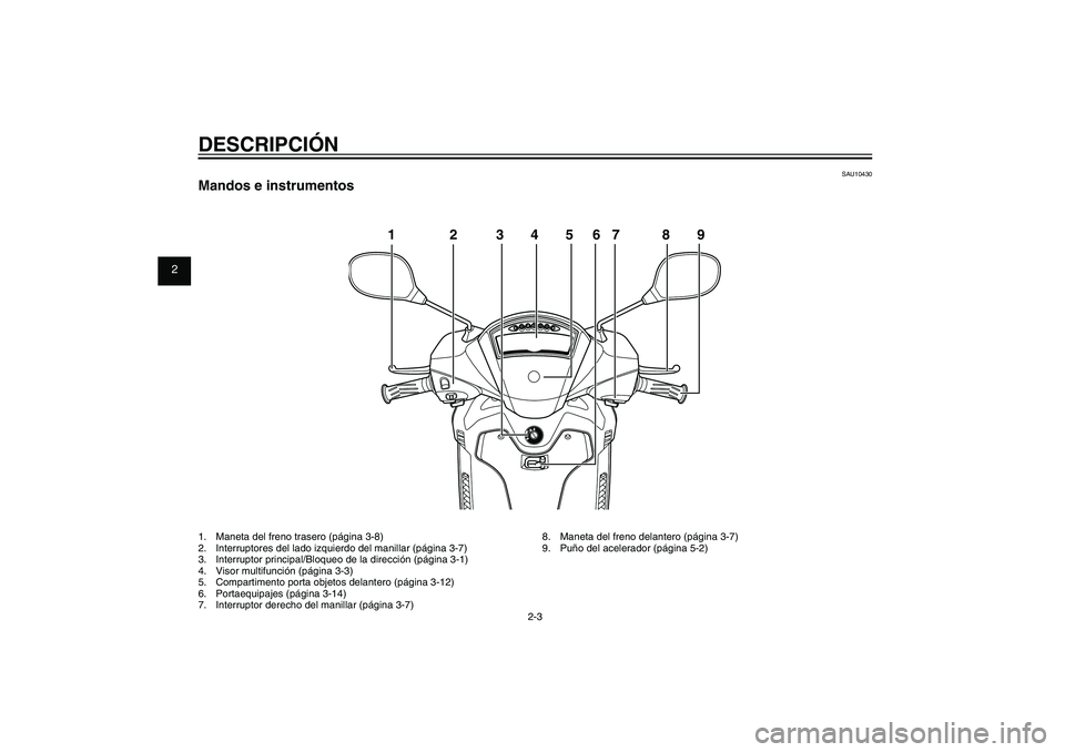 YAMAHA XENTER 150 2012  Manuale de Empleo (in Spanish) 1
2
3
4
5
6
7
8
9
2-3
SAU10401
DESCRIPCIÓN
SAU10430
Mandos e instrumentos1.  Maneta del freno trasero (página 3-8)
2.  Interruptores del lado izquierdo del manillar (página 3-7)
3.  Interruptor pri