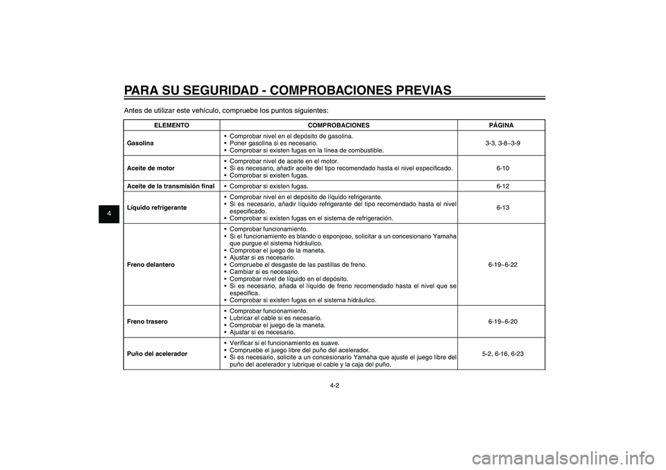 YAMAHA XENTER 150 2012 Manuale de Empleo (in Spanish) 1
2
3
4
5
6
7
8
9
4-2
SAU15582
PARA SU SEGURIDAD - COMPROBACIONES PREVIASAntes de utilizar este vehículo, compruebe los puntos siguientes:
ELEMENTO COMPROBACIONES PÁGINA
Gasolina Comprobar nivel en YAMAHA XENTER 150 2012 Manuale de Empleo (in Spanish) 1
2
3
4
5
6
7
8
9
4-2
SAU15582
PARA SU SEGURIDAD - COMPROBACIONES PREVIASAntes de utilizar este vehículo, compruebe los puntos siguientes:
ELEMENTO COMPROBACIONES PÁGINA
Gasolina Comprobar nivel en