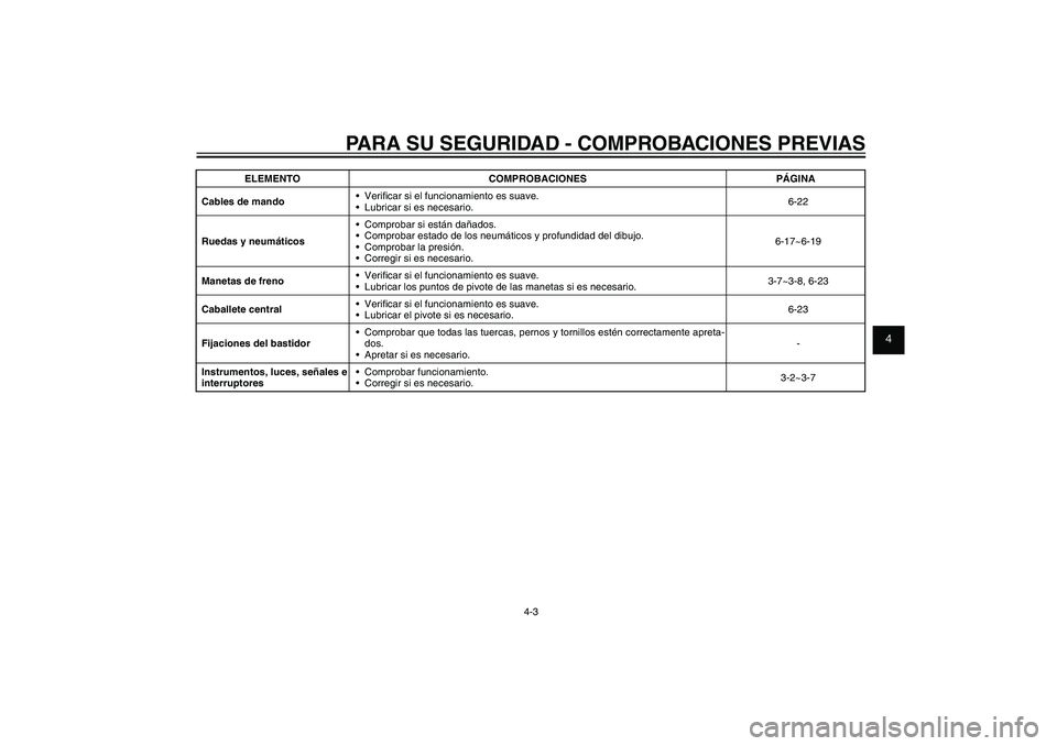 YAMAHA XENTER 150 2012  Manuale de Empleo (in Spanish) 1
2
3
4
5
6
7
8
9
4-3
SAU15582
PARA SU SEGURIDAD - COMPROBACIONES PREVIAS
ELEMENTO COMPROBACIONES PÁGINA
Cables de mando Veri� car si el funcionamiento es suave.
 Lubricar si es necesario.6-22
Ruedas
