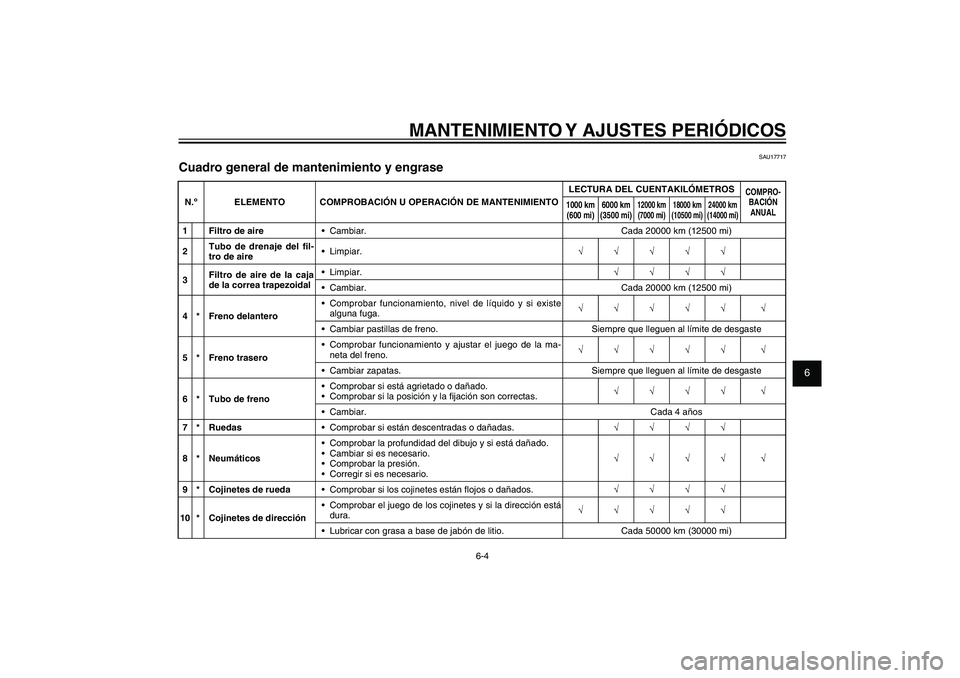 YAMAHA XENTER 150 2012  Manuale de Empleo (in Spanish) 1
2
3
4
5
6
7
8
9
6-4
SAU1722A
MANTENIMIENTO Y AJUSTES PERIÓDICOS
SAU17717
Cuadro general de mantenimiento y engraseN.º ELEMENTO COMPROBACIÓN U OPERACIÓN DE MANTENIMIENTOLECTURA DEL CUENTAKILÓMET
