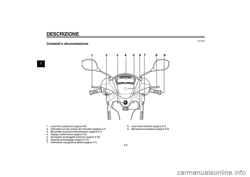 YAMAHA XENTER 150 2012  Manuale duso (in Italian) 1
2
3
4
5
6
7
8
9
2-3
HAU10401
DESCRIZIONE
HAU10430
Comandi e strumentazione1.  Leva freno posteriore (pagina 3-8)
2.  Interruttori sul lato sinistro del manubrio (pagina 3-7)
3.  Blocchetto accension