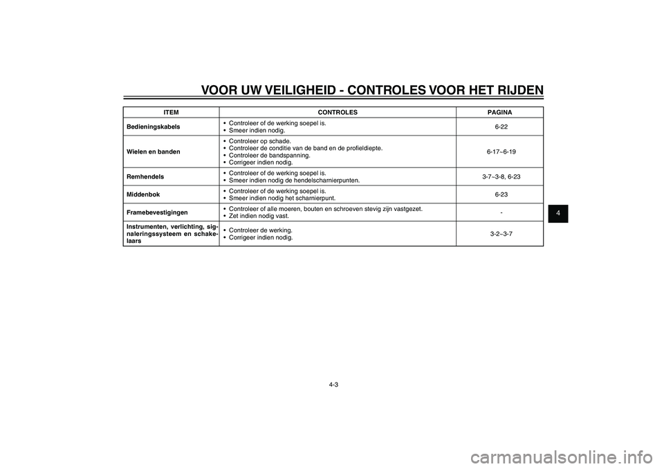 YAMAHA XENTER 150 2012  Instructieboekje (in Dutch) 1
2
3
4
5
6
7
8
9
4-3
DAU15582
VOOR UW VEILIGHEID - CONTROLES VOOR HET RIJDEN
ITEM CONTROLES PAGINA
Bedieningskabels•  Controleer of de werking soepel is.
•  Smeer indien nodig.6-22
Wielen en band