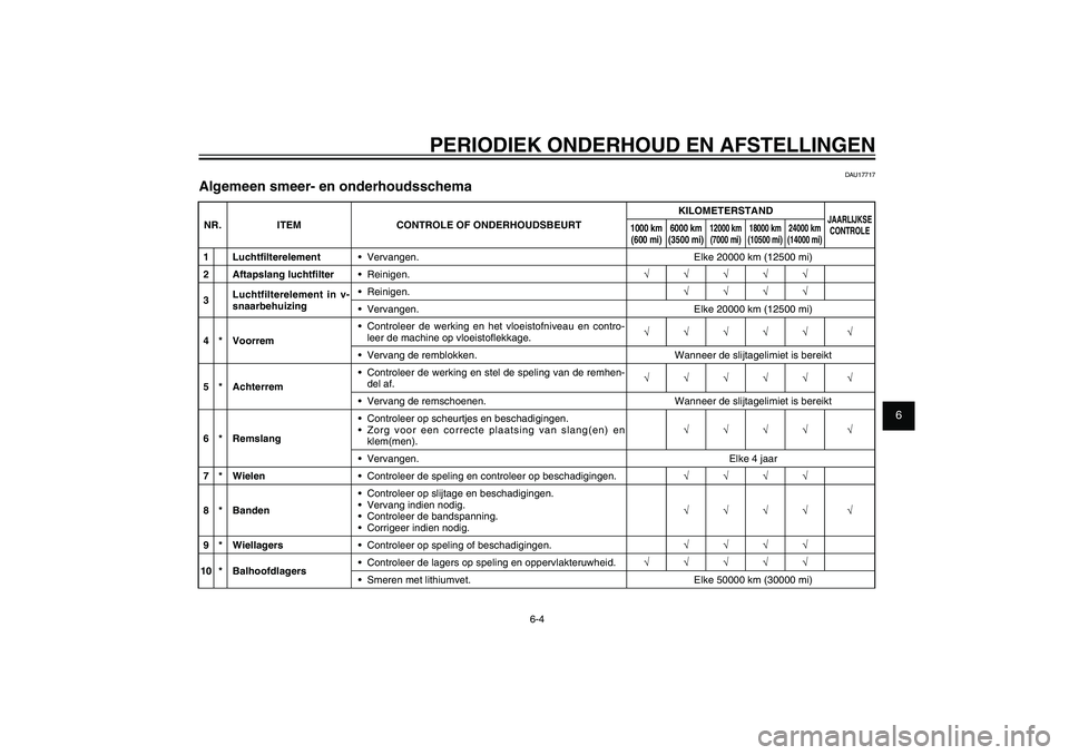 YAMAHA XENTER 150 2012 Instructieboekje (in Dutch) 1
2
3
4
5
6
7
8
9
6-4
DAU1722A
PERIODIEK ONDERHOUD EN AFSTELLINGEN
DAU17717
Algemeen smeer- en onderhoudsschemaNR. ITEM CONTROLE OF ONDERHOUDSBEURTKILOMETERSTAND
JAARLIJKSE
CONTROLE
1000 km
(600 mi) YAMAHA XENTER 150 2012 Instructieboekje (in Dutch) 1
2
3
4
5
6
7
8
9
6-4
DAU1722A
PERIODIEK ONDERHOUD EN AFSTELLINGEN
DAU17717
Algemeen smeer- en onderhoudsschemaNR. ITEM CONTROLE OF ONDERHOUDSBEURTKILOMETERSTAND
JAARLIJKSE
CONTROLE
1000 km
(600 mi)