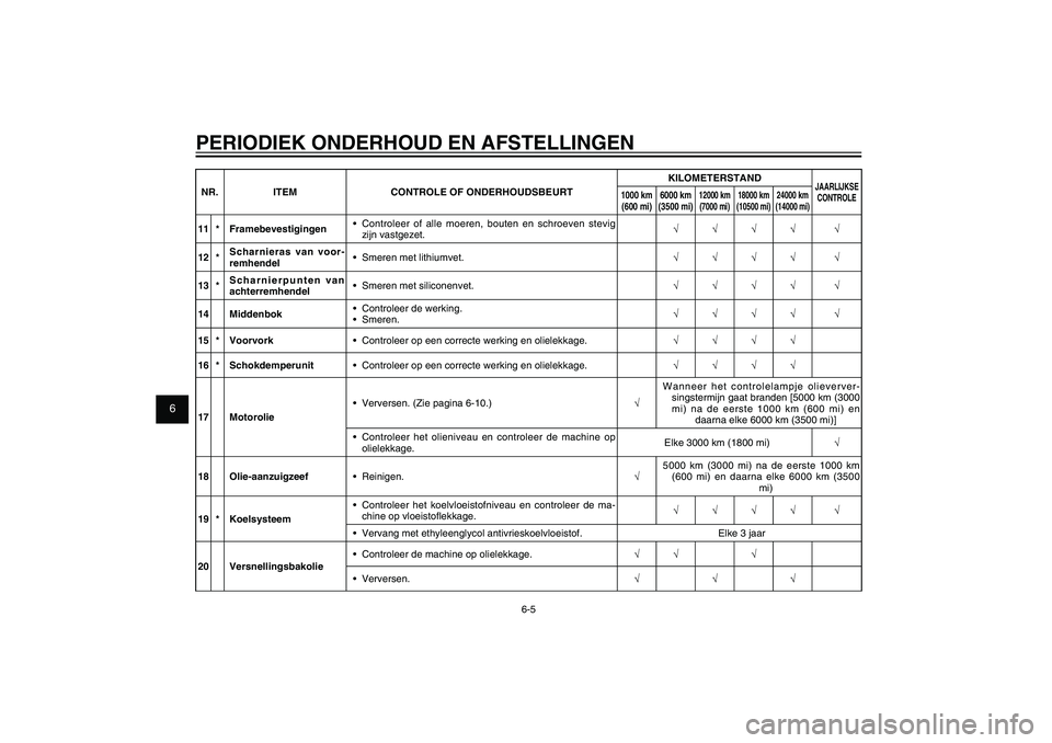 YAMAHA XENTER 150 2012 Instructieboekje (in Dutch) 1
2
3
4
5
6
7
8
9
6-5
DAU1722A
PERIODIEK ONDERHOUD EN AFSTELLINGENNR. ITEM CONTROLE OF ONDERHOUDSBEURTKILOMETERSTAND
JAARLIJKSE
CONTROLE
1000 km
(600 mi)6000 km
(3500 mi)
12000 km
(7000 mi)18000 k YAMAHA XENTER 150 2012 Instructieboekje (in Dutch) 1
2
3
4
5
6
7
8
9
6-5
DAU1722A
PERIODIEK ONDERHOUD EN AFSTELLINGENNR. ITEM CONTROLE OF ONDERHOUDSBEURTKILOMETERSTAND
JAARLIJKSE
CONTROLE
1000 km
(600 mi)6000 km
(3500 mi)
12000 km
(7000 mi)18000 k
