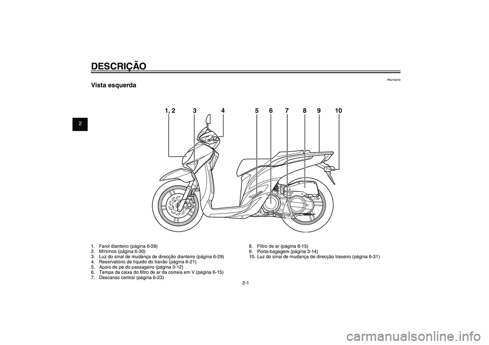 YAMAHA XENTER 150 2012  Manual de utilização (in Portuguese) 1
2
3
4
5
6
7
8
9
2-1
PAU10401
DESCRIÇÃO1.  Farol dianteiro (página 6-28)
2.  Mínimos (página 6-30)
3.  Luz do sinal de mudança de direcção dianteiro (página 6-29)
4.  Reservatório de líqui