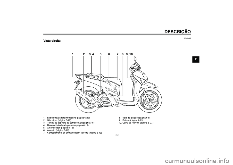 YAMAHA XENTER 150 2012  Manual de utilização (in Portuguese) 1
2
3
4
5
6
7
8
9
2-2
PAU10401
DESCRIÇÃO
PAU10420
Vista direita1.  Luz do travão/farolim traseiro (página 6-29)
2.  Silencioso (página 3-10)
3.  Tampa do depósito de combustível (página 3-8)
4