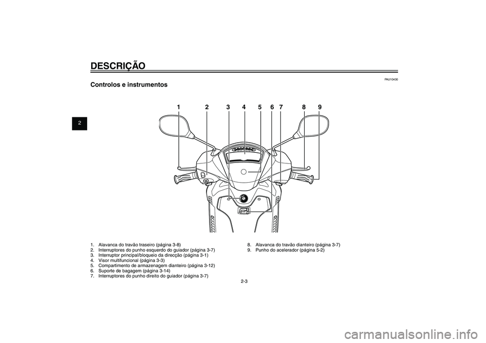 YAMAHA XENTER 150 2012  Manual de utilização (in Portuguese) 1
2
3
4
5
6
7
8
9
2-3
PAU10401
DESCRIÇÃO
PAU10430
Controlos e instrumentos1.  Alavanca do travão traseiro (página 3-8)
2.  Interruptores do punho esquerdo do guiador (página 3-7)
3.  Interruptor 