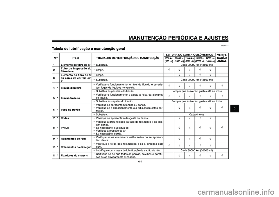 YAMAHA XENTER 150 2012  Manual de utilização (in Portuguese) 1
2
3
4
5
6
7
8
9
6-4
PAU1722A
MANUTENÇÃO PERIÓDICA E AJUSTES
PAU17717
Tabela de lubri� cação e manutenção geralN.º ITEM TRABALHO DE VERIFICAÇÃO OU MANUTENÇÃOLEITURA DO CONTA-QUILÓMETROS
