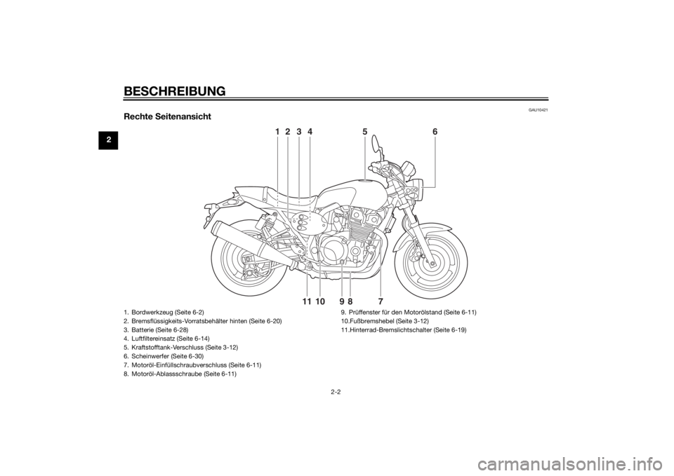YAMAHA XJR 1300 2015  Betriebsanleitungen (in German) BESCHREIBUNG
2-2
2
GAU10421
Rechte  Seitenansicht
2
6
3
1
4
5
7
8
9
10
11
1. Bordwerkzeug (Seite 6-2)
2. Bremsflüssigkeits-Vorratsbehälter hinten (Seite 6-20)
3. Batterie (Seite 6-28)
4. Luftfiltere